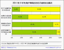 2011下半年個人網絡安全報告解讀 洞察用戶需求與展望安全軟件發展趨勢